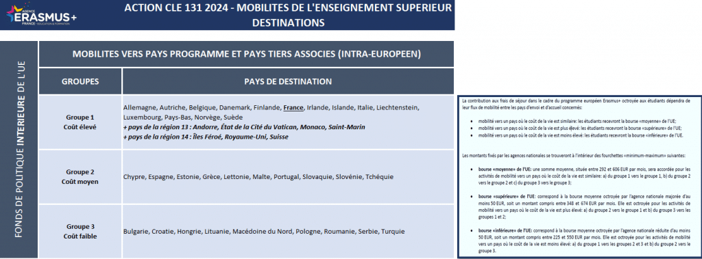 mobilites de lenseignement superieur destinations - IMERIR